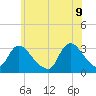 Navesink River tide chart for Thursday, June 9, 2022