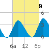 Navesink River tide chart for Friday, September 9, 2022