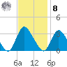 Navesink River tide chart for Tuesday, November 8, 2022