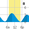Navesink River tide chart for Sunday, January 8, 2023