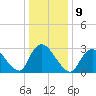 Navesink River tide chart for Monday, January 9, 2023