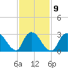 Navesink River tide chart for Thursday, February 9, 2023