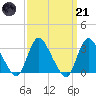 Navesink River tide chart for Tuesday, March 21, 2023