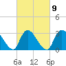 Navesink River tide chart for Thursday, March 9, 2023