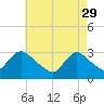 Navesink River tide chart for Saturday, April 29, 2023