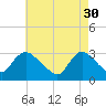 Navesink River tide chart for Sunday, April 30, 2023
