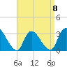 Navesink River tide chart for Saturday, April 8, 2023