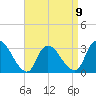 Navesink River tide chart for Sunday, April 9, 2023