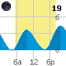 Navesink River tide chart for Friday, May 19, 2023