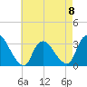 Navesink River tide chart for Monday, May 8, 2023