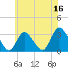 Navesink River tide chart for Friday, June 16, 2023