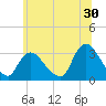 Navesink River tide chart for Friday, June 30, 2023