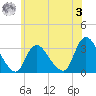 Navesink River tide chart for Saturday, June 3, 2023