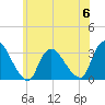 Navesink River tide chart for Tuesday, June 6, 2023