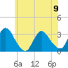 Navesink River tide chart for Friday, June 9, 2023
