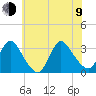 Navesink River tide chart for Sunday, July 9, 2023