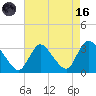 Navesink River tide chart for Wednesday, August 16, 2023