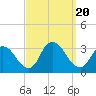 Navesink River tide chart for Wednesday, September 20, 2023