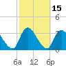 Navesink River tide chart for Sunday, October 15, 2023