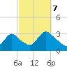 Navesink River tide chart for Saturday, October 7, 2023