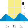 Navesink River tide chart for Sunday, October 8, 2023