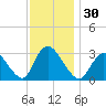 Navesink River tide chart for Thursday, November 30, 2023