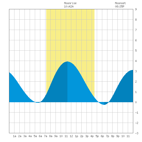 Navesink River tide chart for Saturday, December 16, 2023