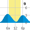 Navesink River tide chart for Saturday, December 9, 2023