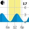Navesink River tide chart for Wednesday, January 17, 2024