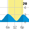 Navesink River tide chart for Wednesday, March 20, 2024