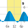 Navesink River tide chart for Saturday, March 9, 2024