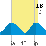 Navesink River tide chart for Thursday, April 18, 2024