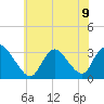 Navesink River tide chart for Tuesday, July 9, 2024