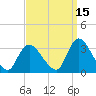 Navesink River tide chart for Sunday, September 15, 2024