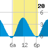 Navesink River tide chart for Friday, September 20, 2024