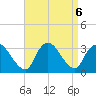 Navesink River tide chart for Friday, September 6, 2024