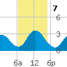 Navesink River tide chart for Thursday, November 7, 2024