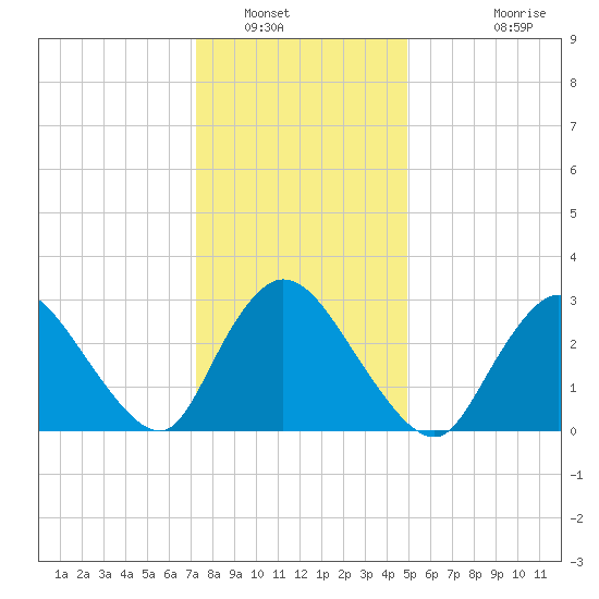 Navesink River tide chart for Friday, January 17, 2025