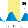 Navesink River tide chart for Thursday, January 30, 2025