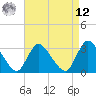 Navesink River tide chart for Saturday, April 12, 2025