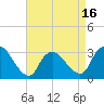 Navesink River tide chart for Wednesday, April 16, 2025