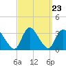 Navesink River tide chart for Tuesday, September 23, 2025