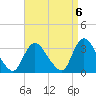 Navesink River tide chart for Saturday, September 6, 2025