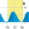 Navesink River tide chart for Tuesday, September 9, 2025