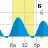 Navesink River tide chart for Thursday, November 6, 2025