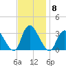 Navesink River tide chart for Saturday, November 8, 2025