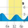 Navesink River tide chart for Monday, March 9, 2026