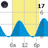 Navesink River tide chart for Friday, April 17, 2026