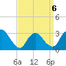 Navesink River tide chart for Monday, April 6, 2026