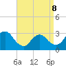 Navesink River tide chart for Wednesday, April 8, 2026